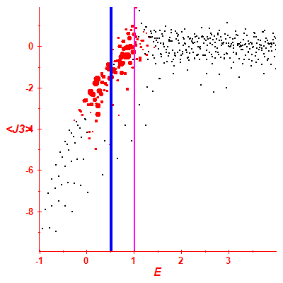 Peres lattice <J3>